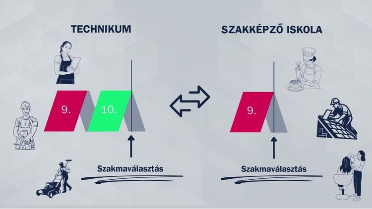ℹ️ Hasznos információ szülőknek és diákoknak